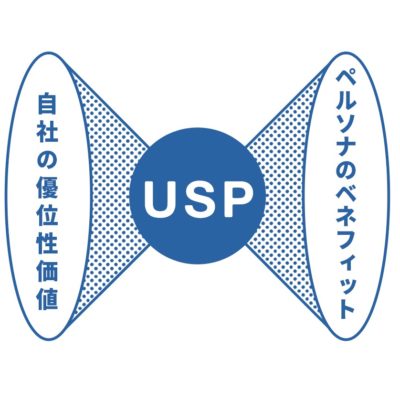 USP（ユニーク セリング プロポジション）
