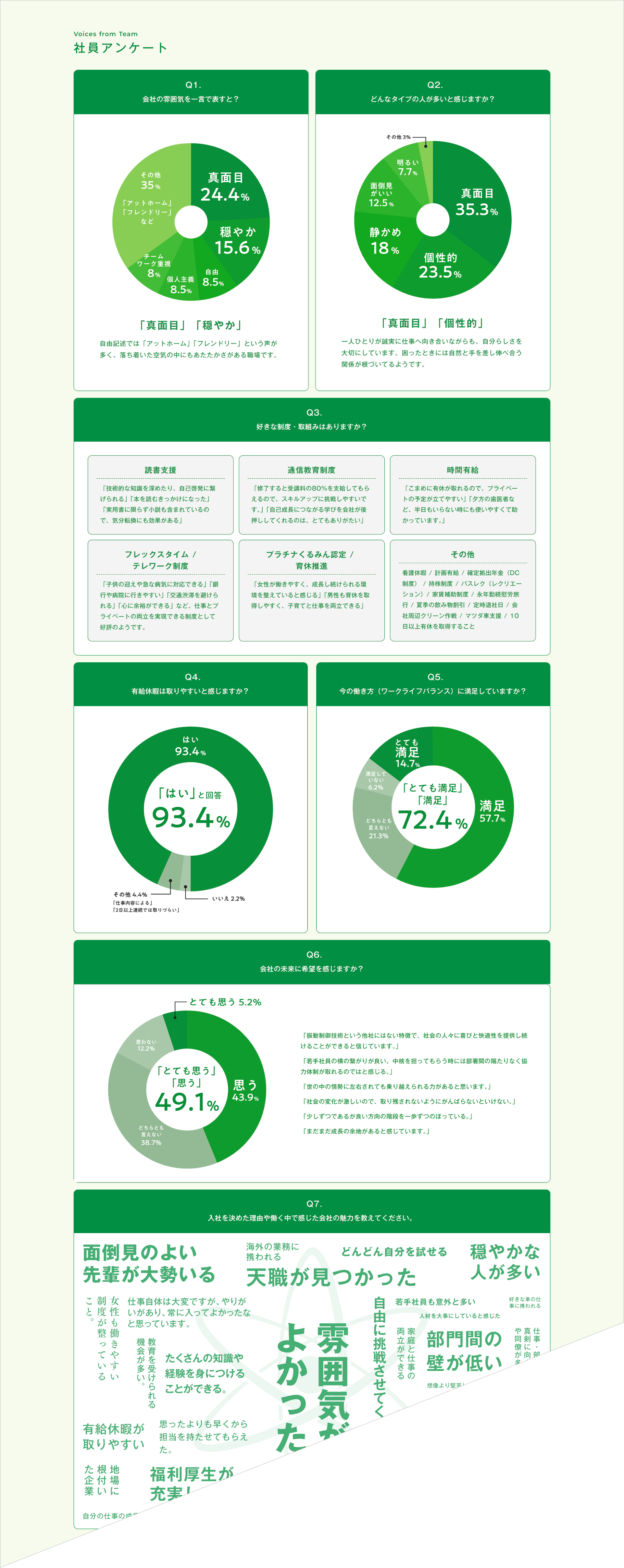 KURATECA採用サイト　社員アンケート